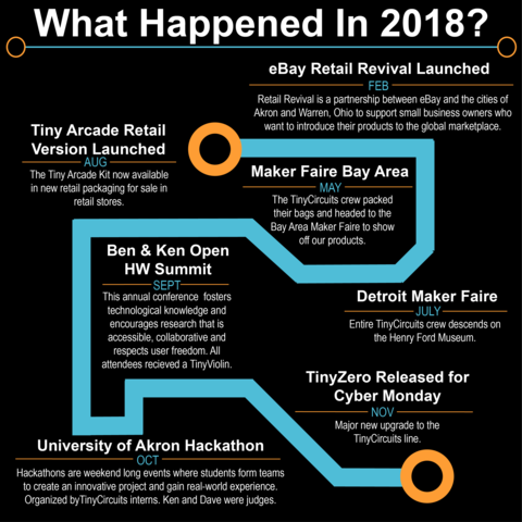 Thank you for an amazing 2018!